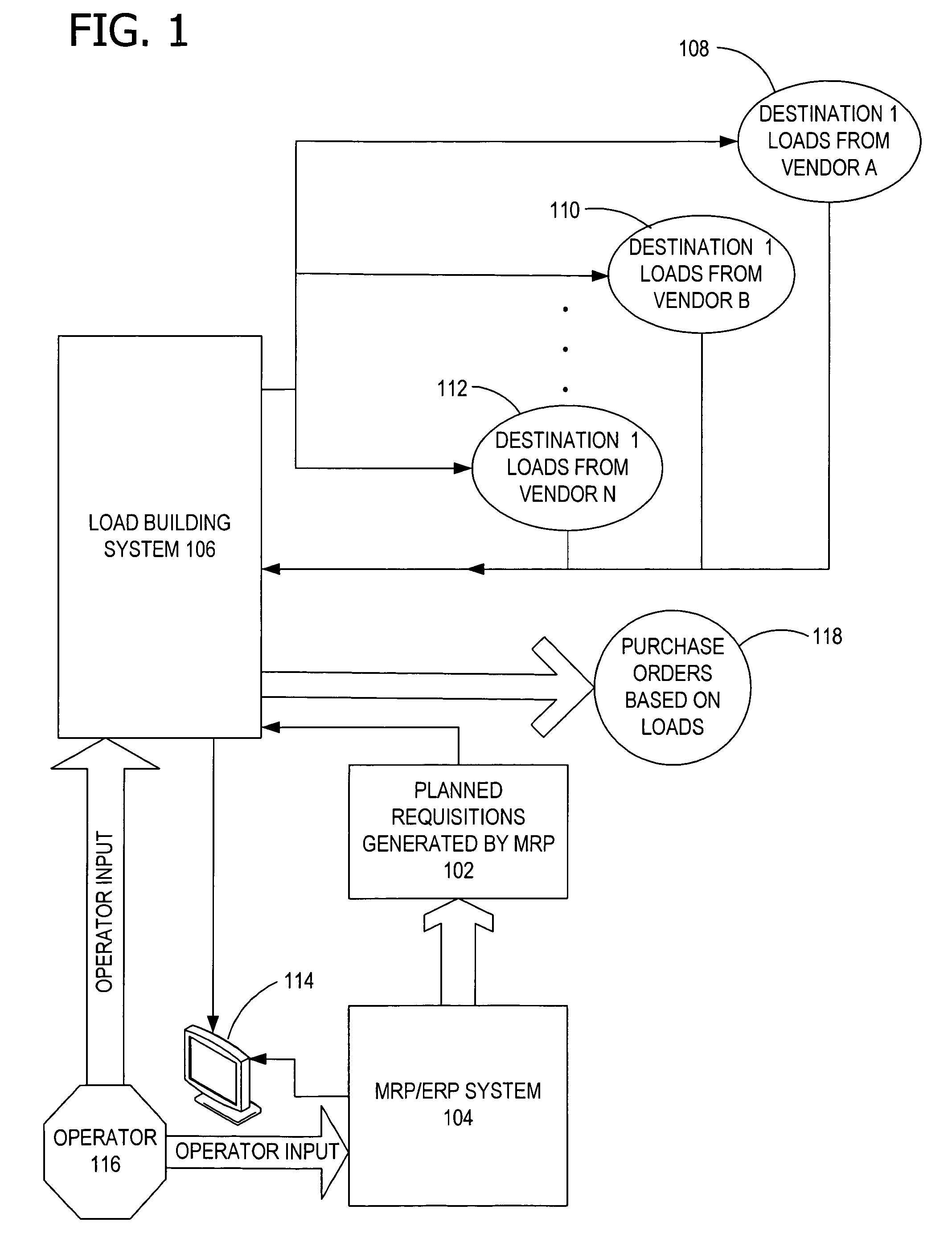 System and method for building loads from requisitions