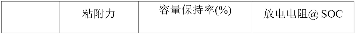 Multi-layer anode comprising natural graphite and artificial graphite, and lithium secondary battery comprising same