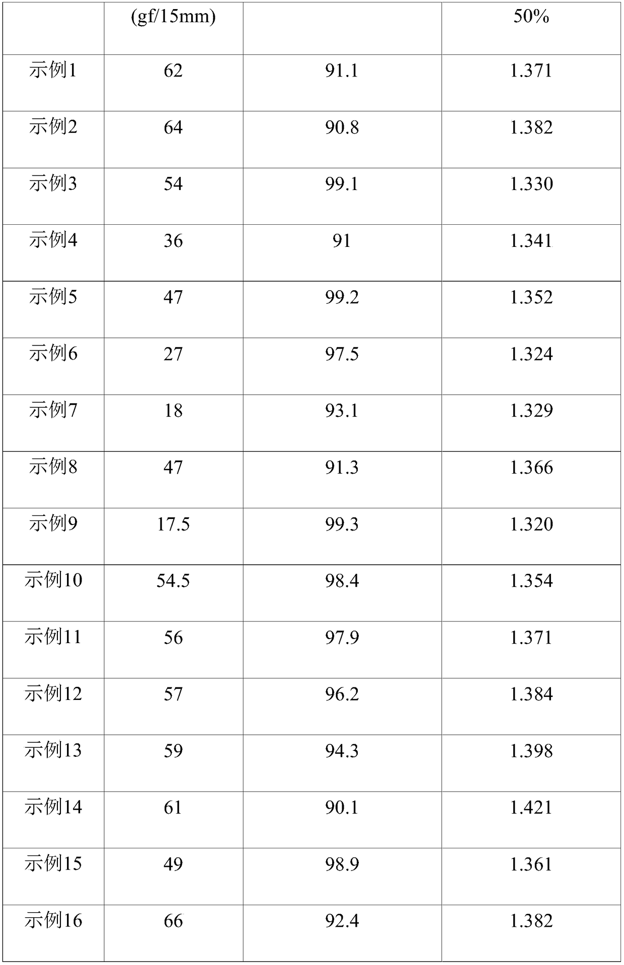 Multi-layer anode comprising natural graphite and artificial graphite, and lithium secondary battery comprising same