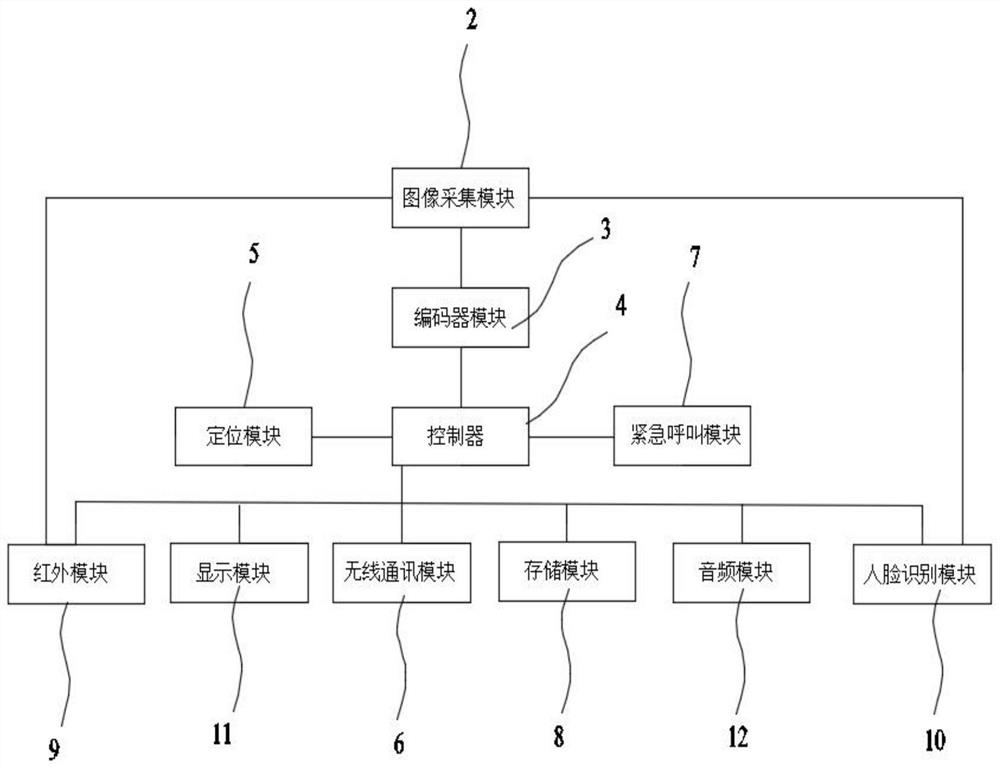 Law enforcement recorder and police law enforcement function management system