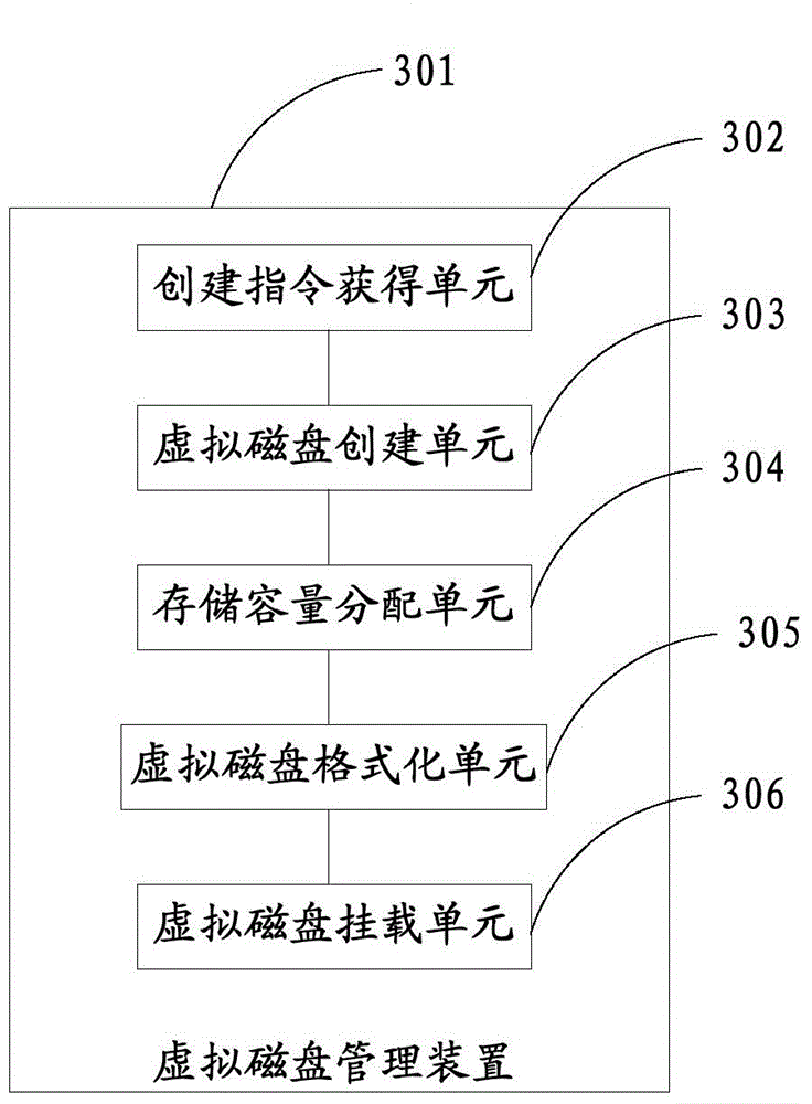 Dynamic virtual disk mounting method, virtual disk management device and distributed storage system