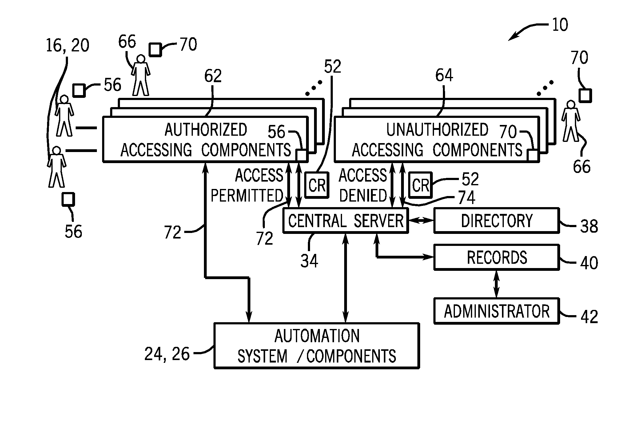 Automation system access control system and method