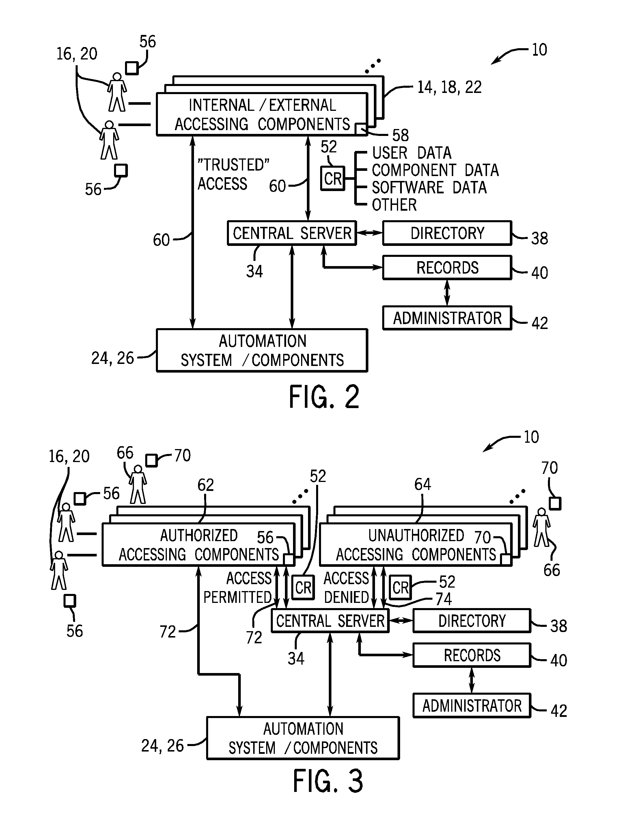 Automation system access control system and method