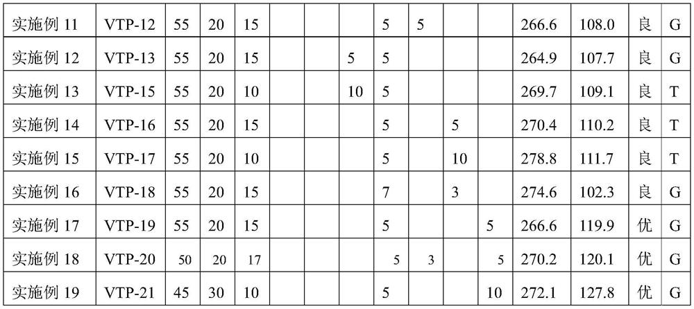 A low softening point lead-free glass composition and low-temperature lead-free sealing material and low-temperature lead-free solder paste comprising the glass composition