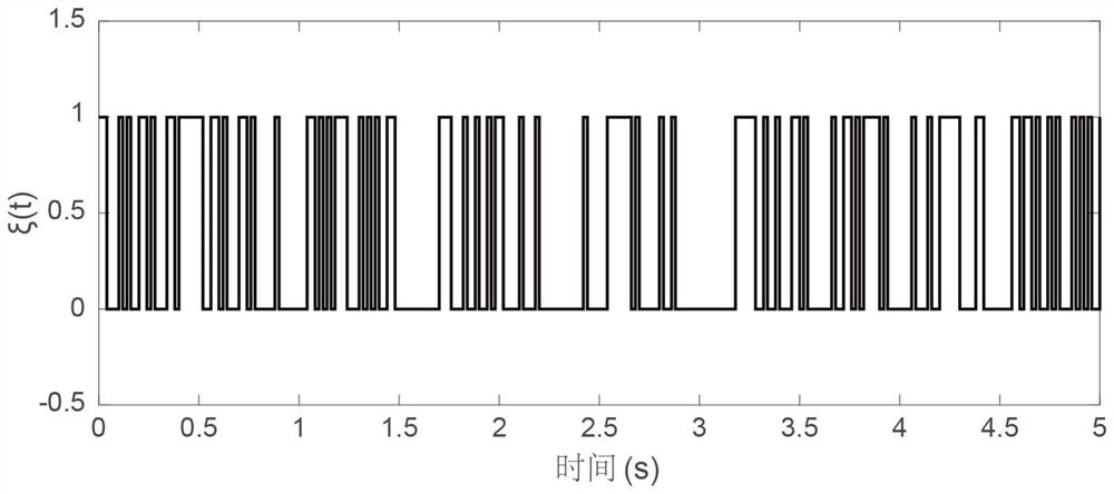 Fan control system fault-tolerance control method considering random time delay