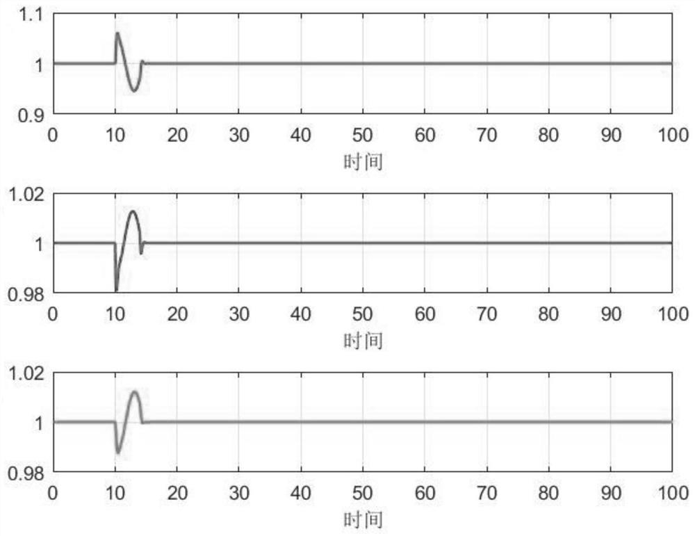 Fan control system fault-tolerance control method considering random time delay