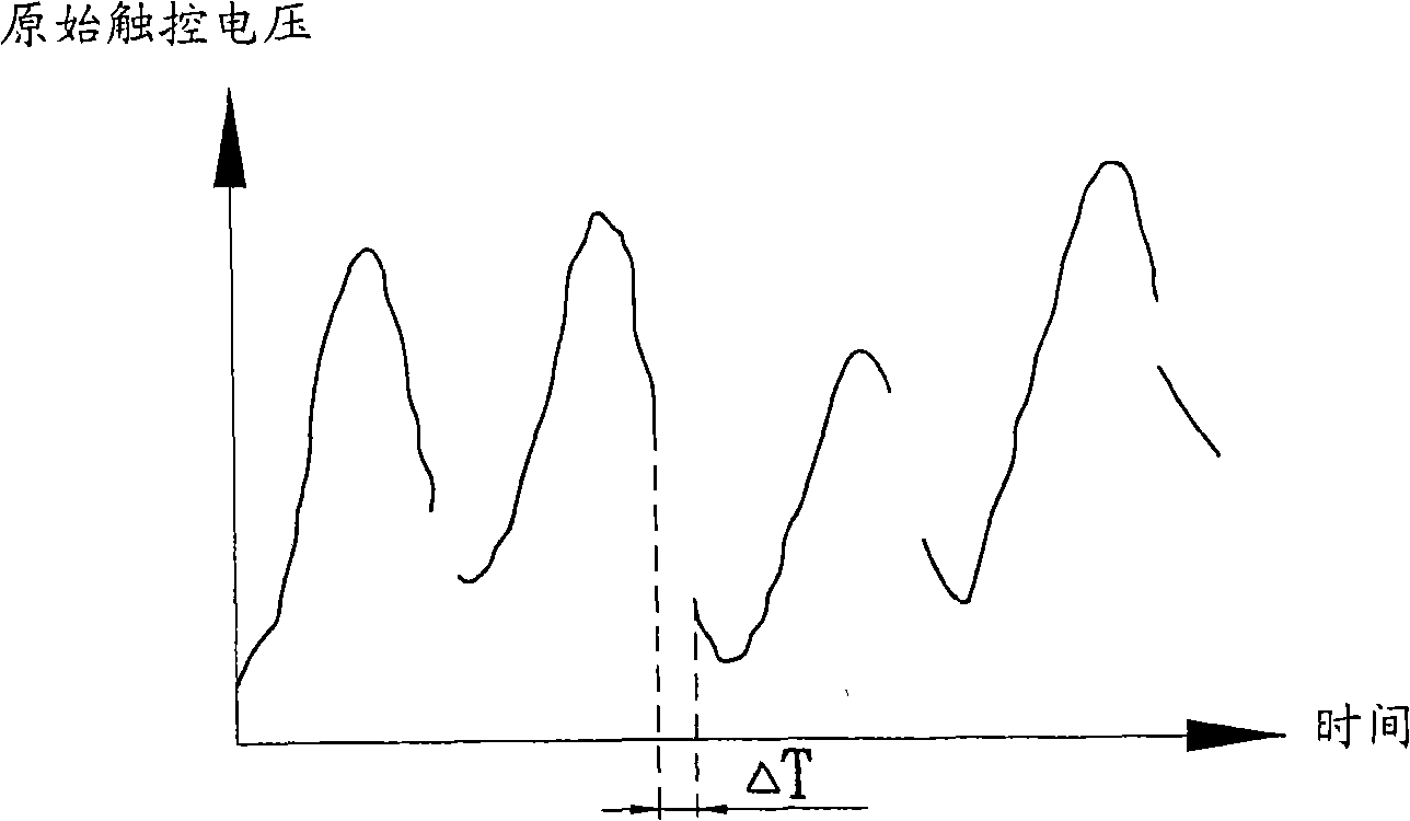 Signal processing method for resistor type touch control plate