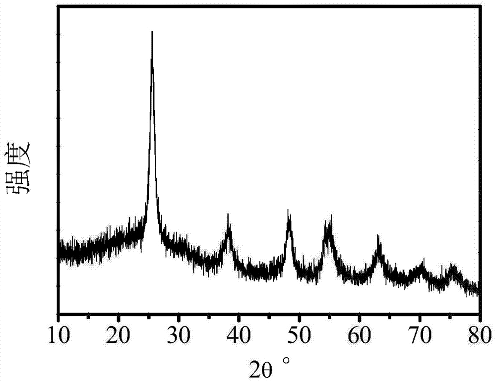 Method for constructing superhydrophilic and anti-reflection and moisture-proof composite film on glass substrate