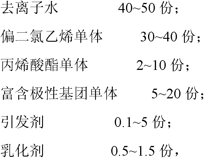 Polyvinylidene chloride (PVDC) emulsion and preparation method thereof as well as weather-proof barrier coating and application thereof