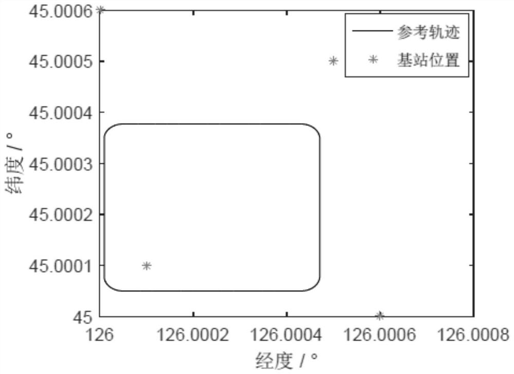 Improved robust unscented Kalman filter integrated navigation method