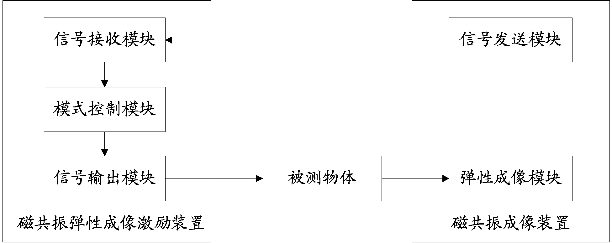 Medical image configuration system and method