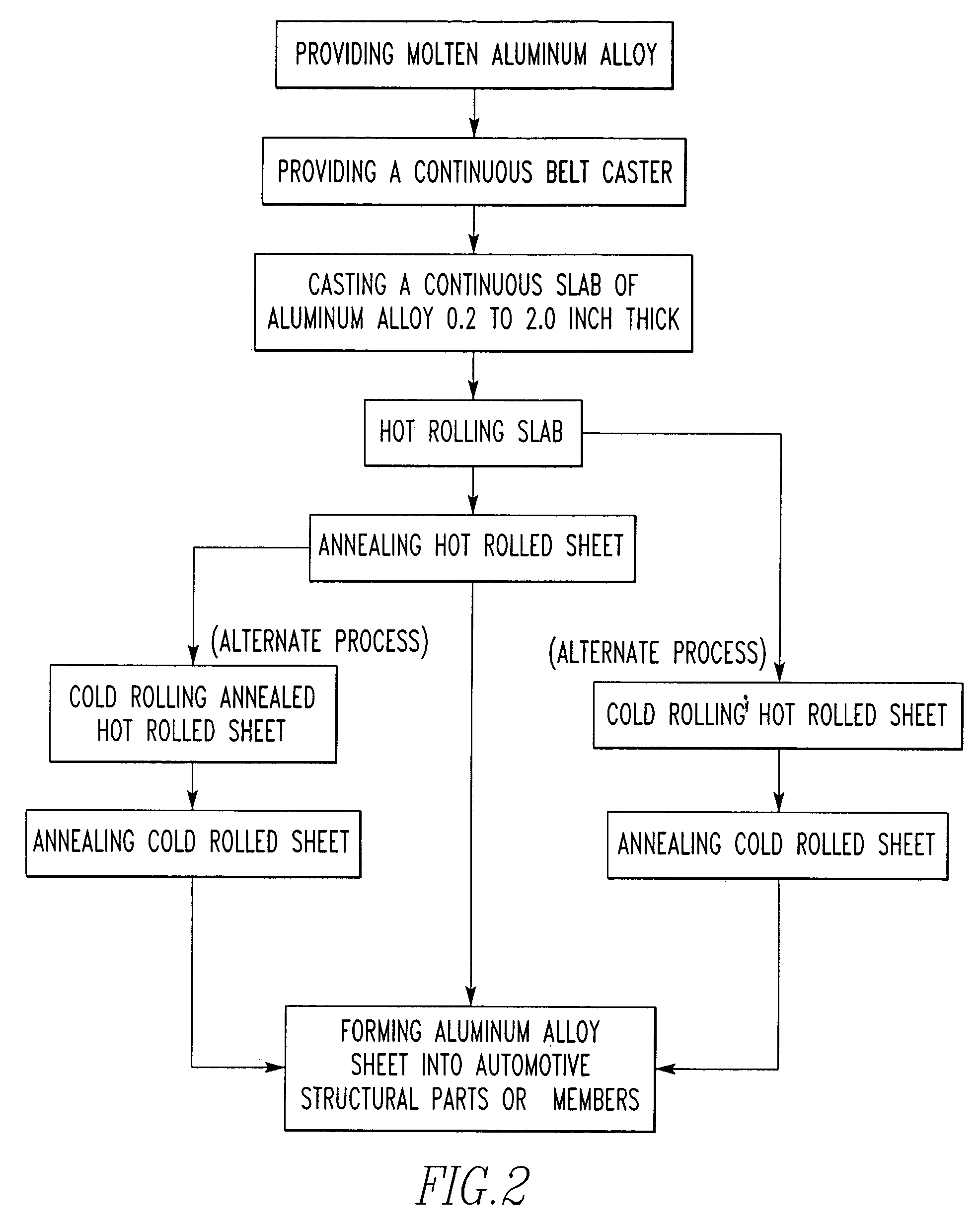 Aluminum automotive structural members