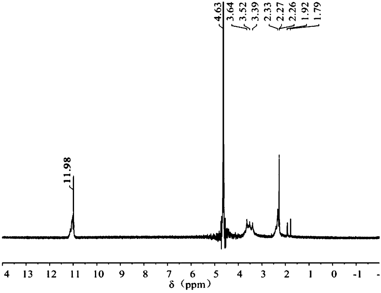 Amphiphilic chitosan-macadamia oil nano microcapsules and preparation method and application thereof