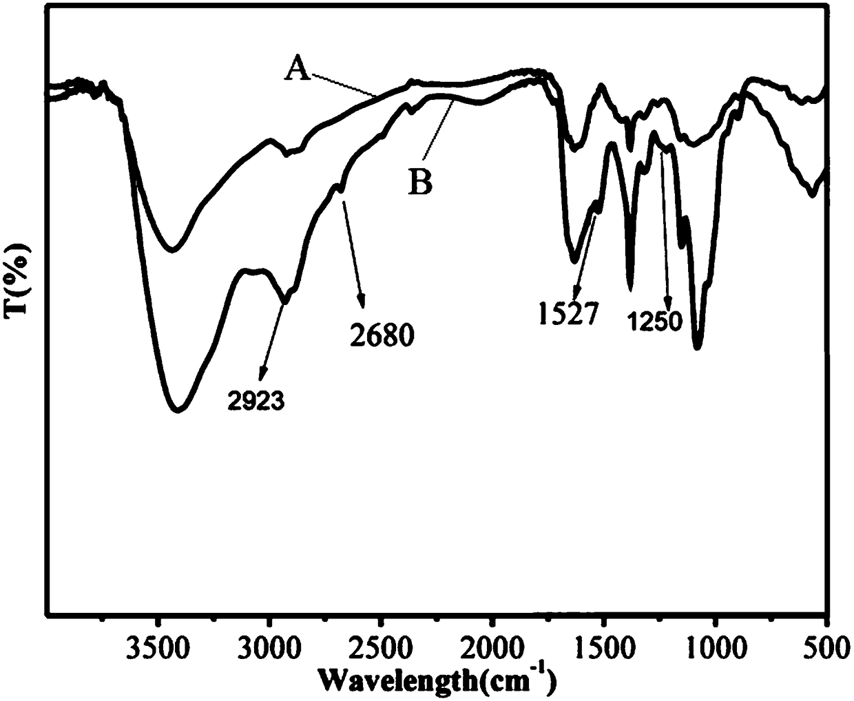 Amphiphilic chitosan-macadamia oil nano microcapsules and preparation method and application thereof