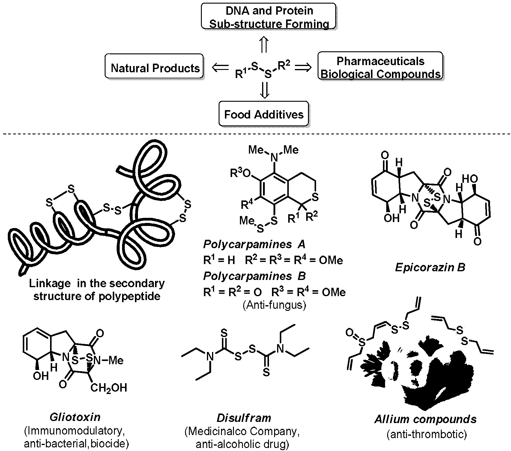 Aryl-aryl, aryl-alkyl and alkyl-alkyl asymmetric persulfides and synthesis method thereof