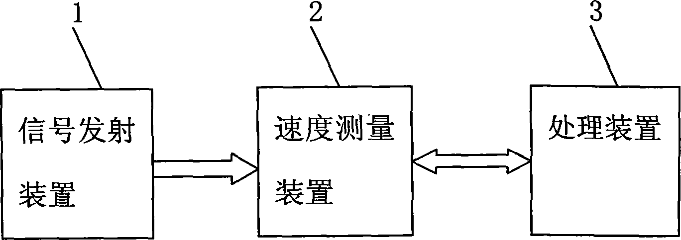 Freeway overspeed monitoring method