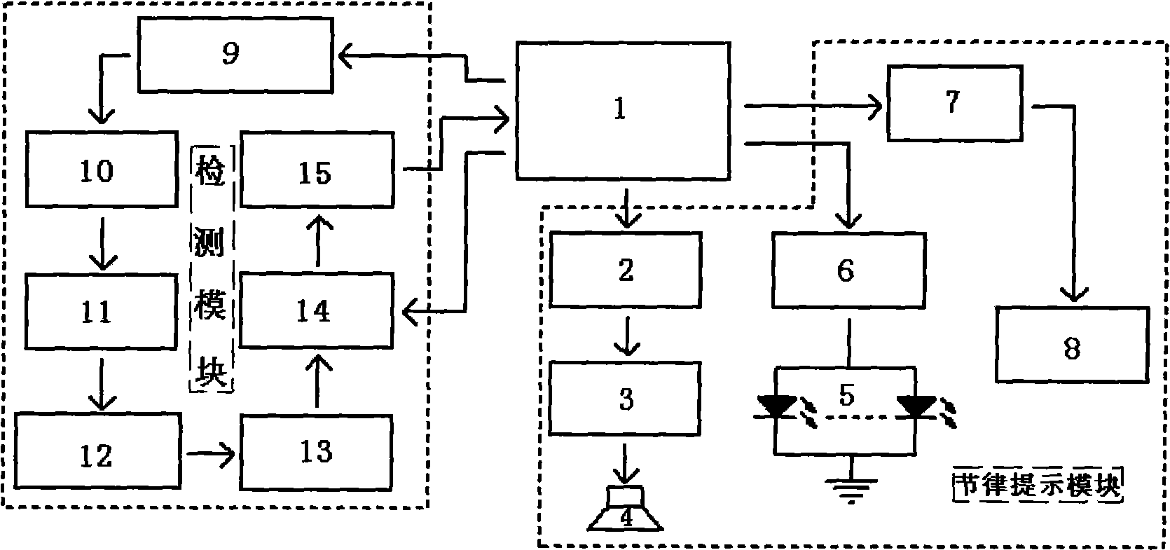 External cardiac massage rhythm prompting device and method thereof