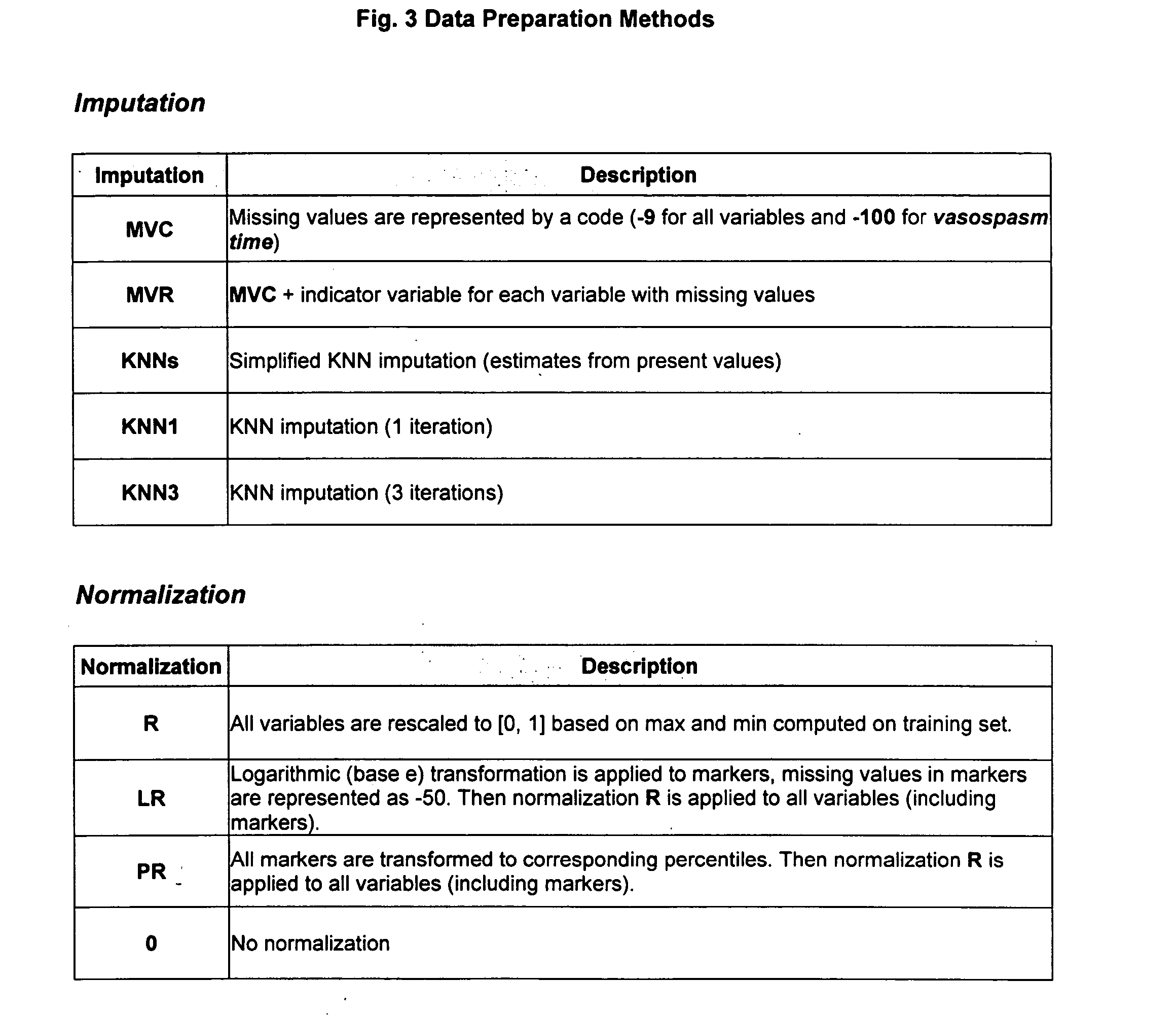 Diagnostic markers of cardiovascular illness and methods of use thereof