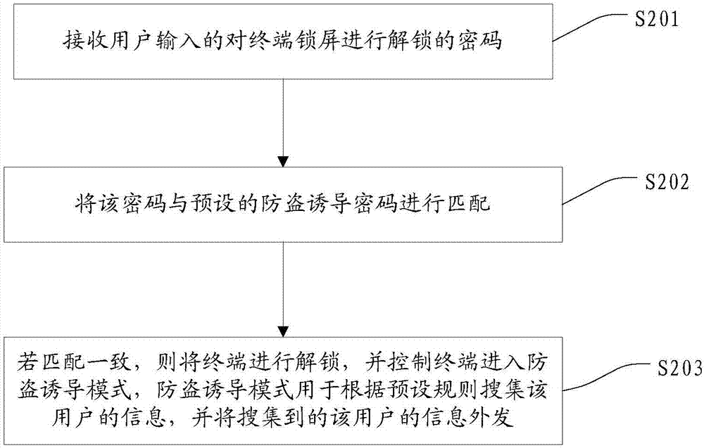 Method for finding back terminal, terminal and computer-readable storage medium