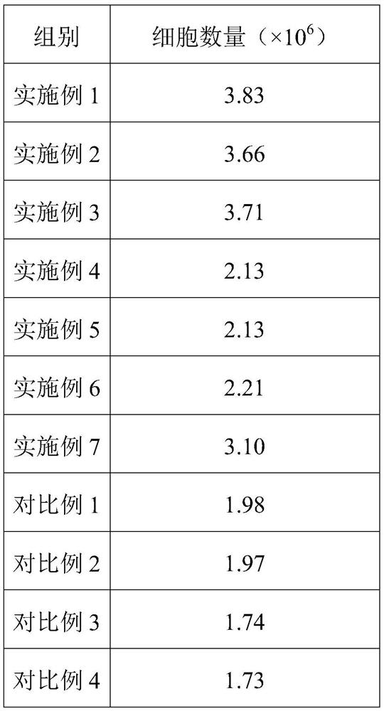 Human umbilical cord mesenchymal stem cell culture medium, human umbilical cord mesenchymal stem cell injection, preparation method and application of human umbilical cord mesenchymal stem cell injection in preparation of medicine for treating cerebral apoplexy