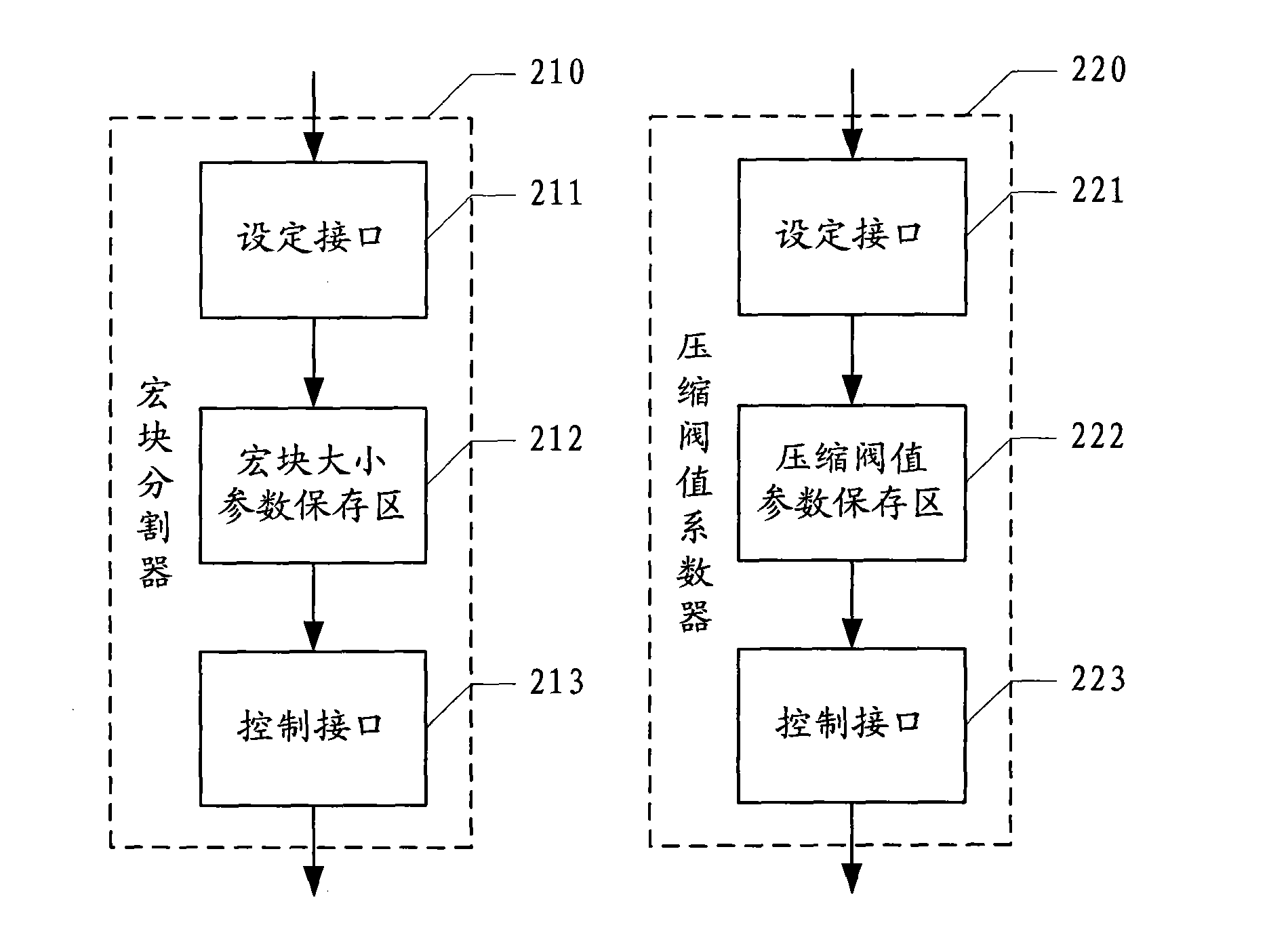 Stroke compression method and device based on RLE principle