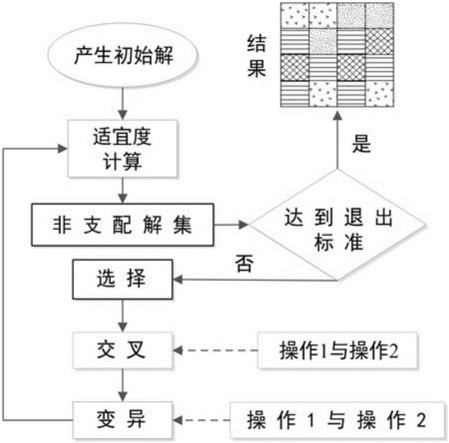 Optimal spatial allocation method of land resources applied to land use planning