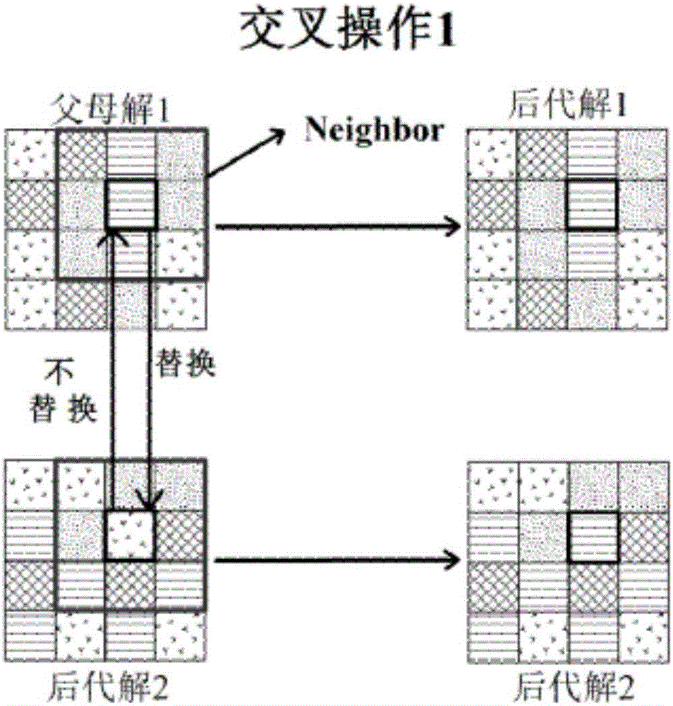 Optimal spatial allocation method of land resources applied to land use planning