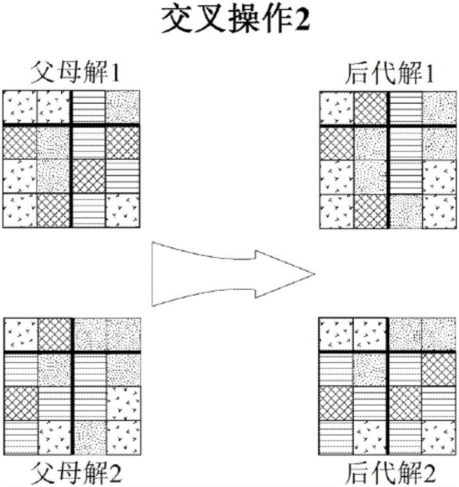 Optimal spatial allocation method of land resources applied to land use planning