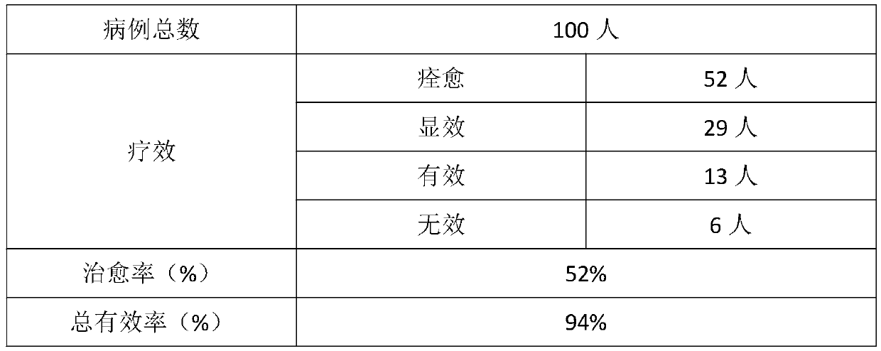 Pharyngitis buccal tablets and preparing method thereof