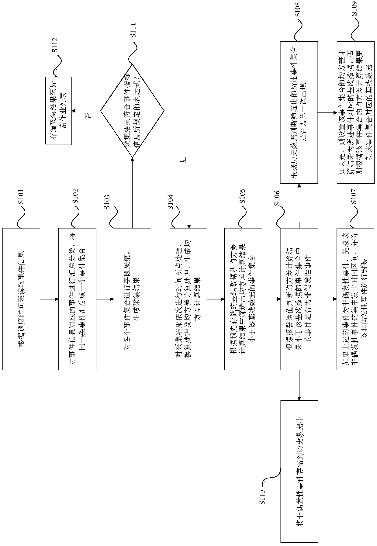 Detection method and system for abnormal events