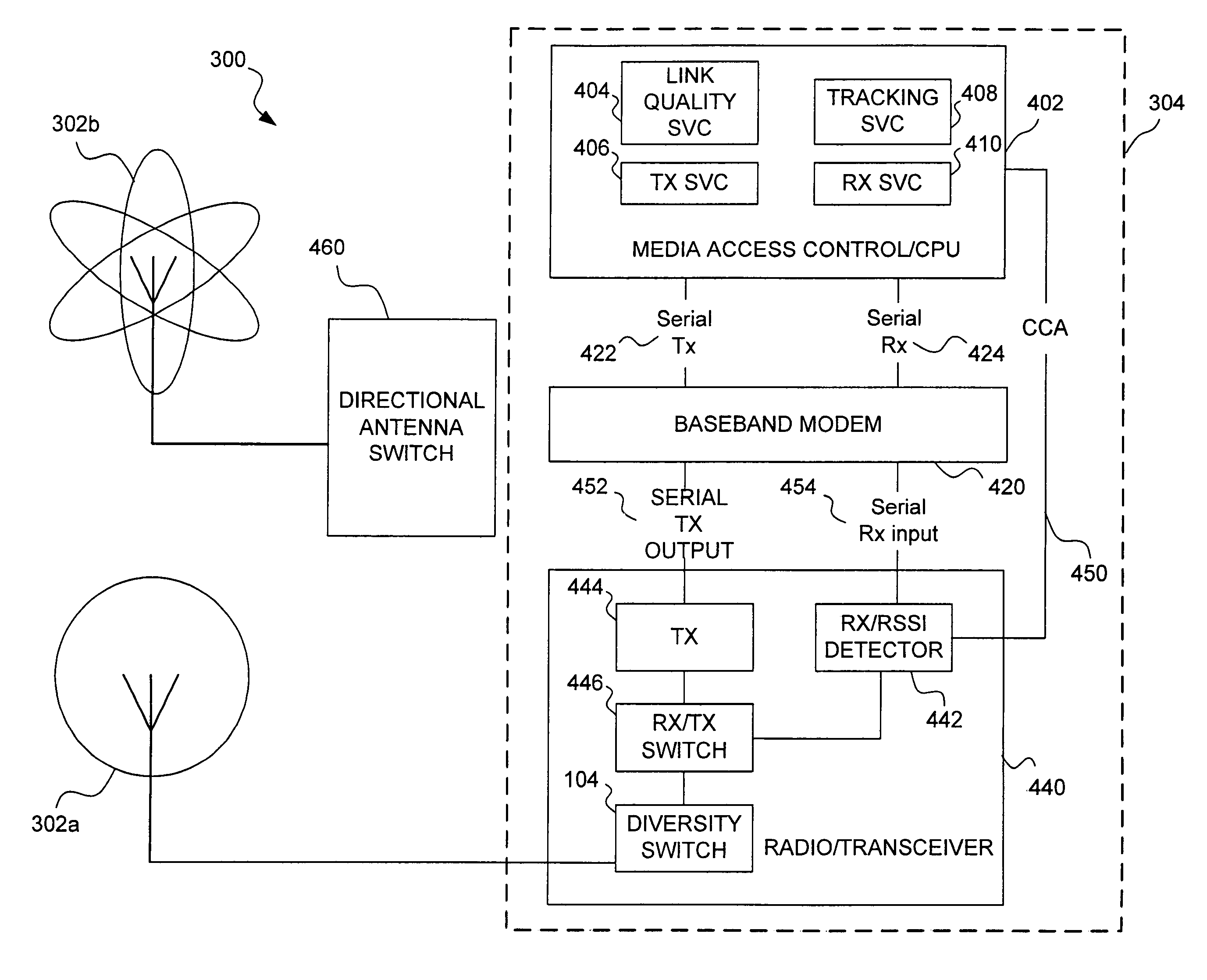 Multi-access system and method using multi-sectored antenna