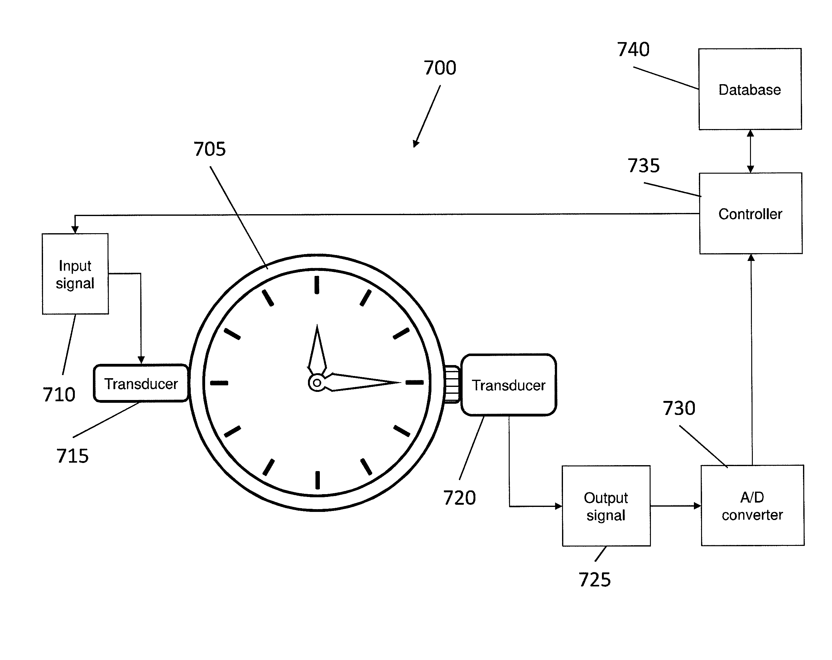 Method and system for authenticating using external excitation