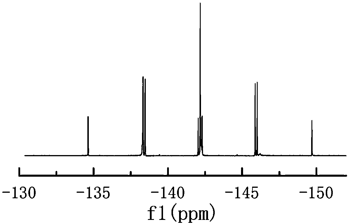 Preparation method of lithium tetrafluorooxalate phosphate