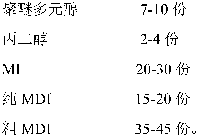 Polyurethane composition for car steering wheel and preparation method of polyurethane composition