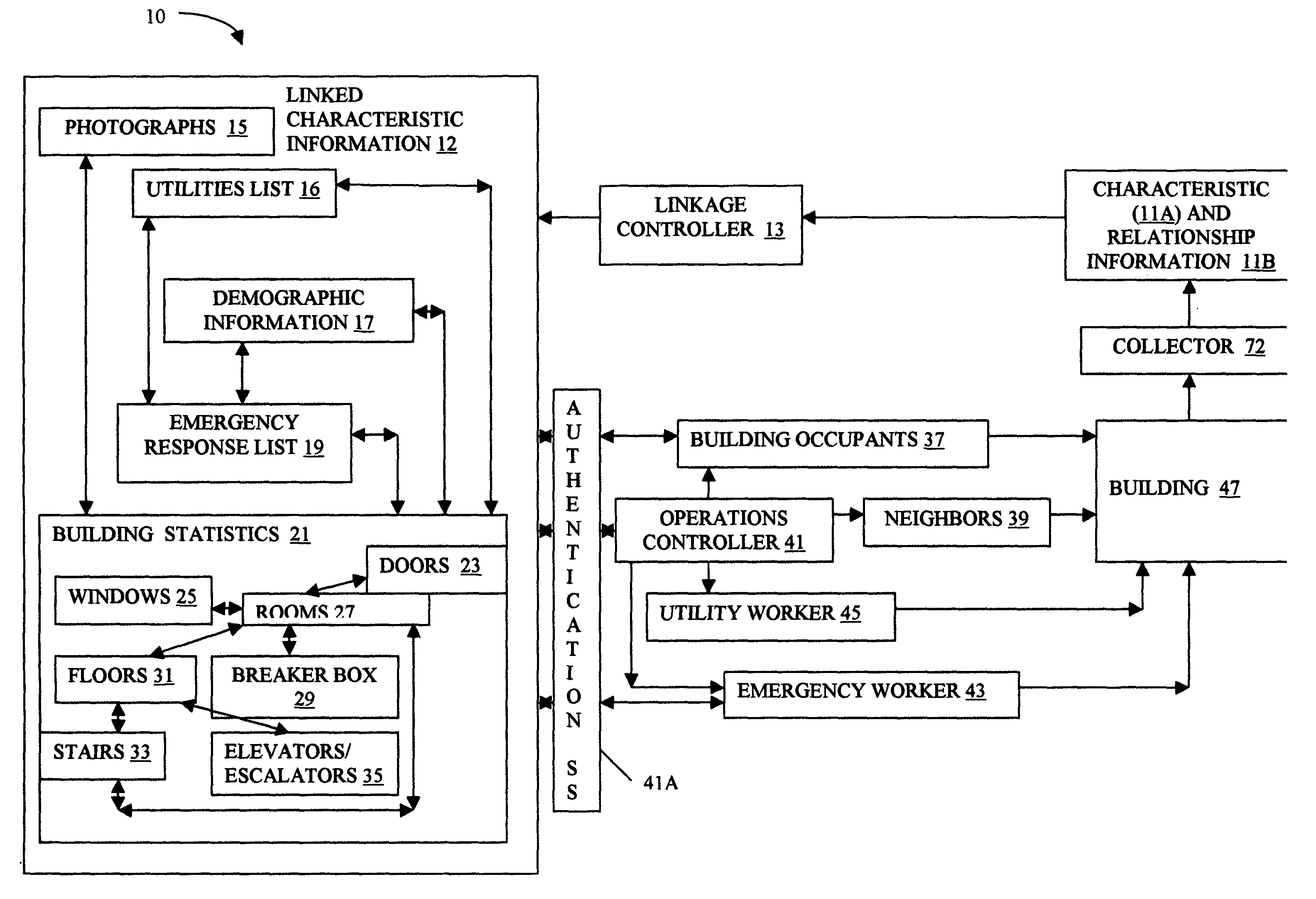 System and method for automated building incident response