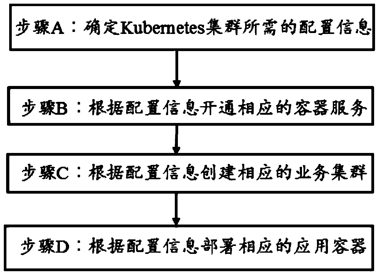 Cluster security management method and device based on Kubernetes and network domain and storage medium