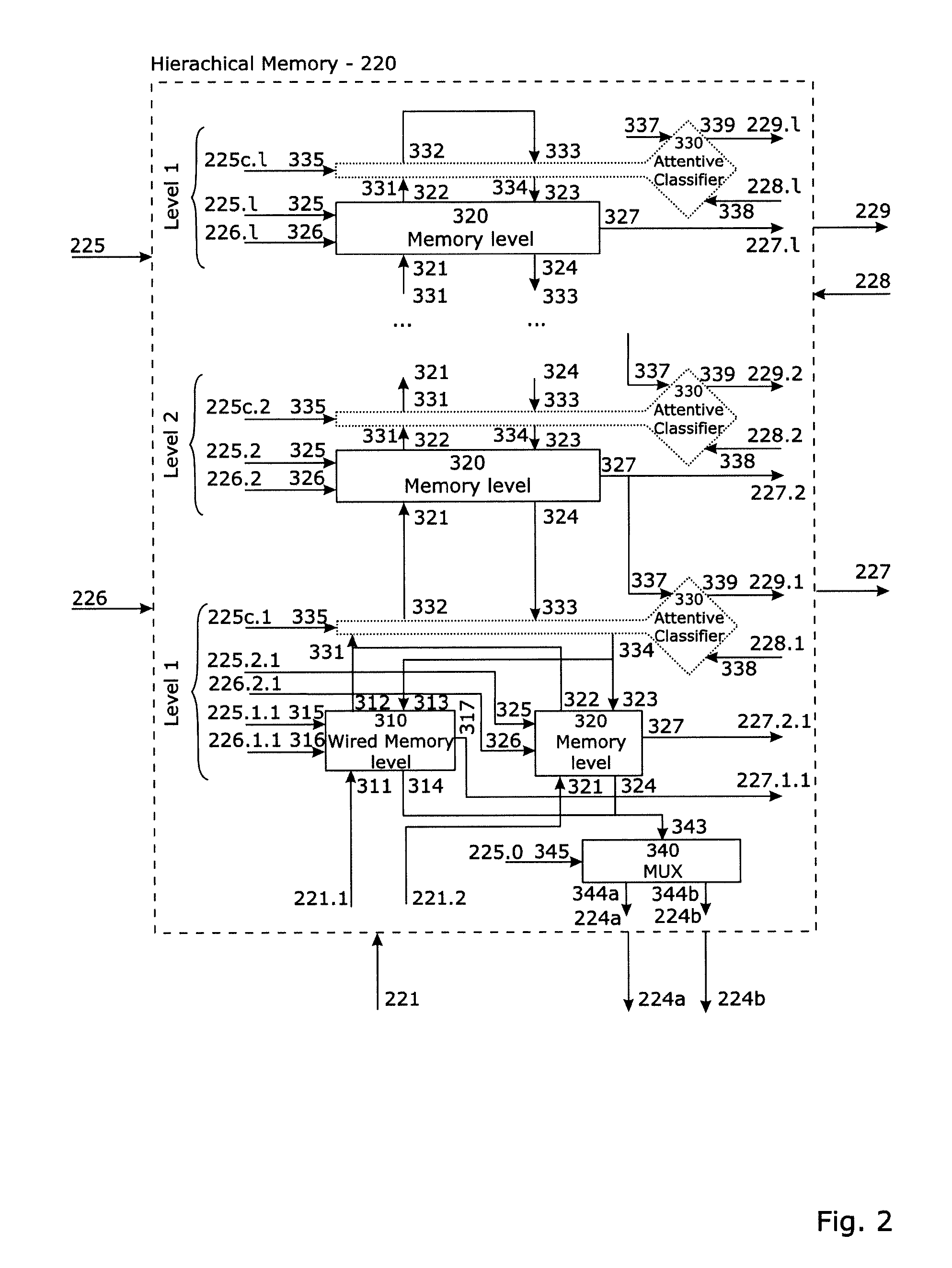 Artificial memory system and method for use with a computational machine for interacting with dynamic behaviours