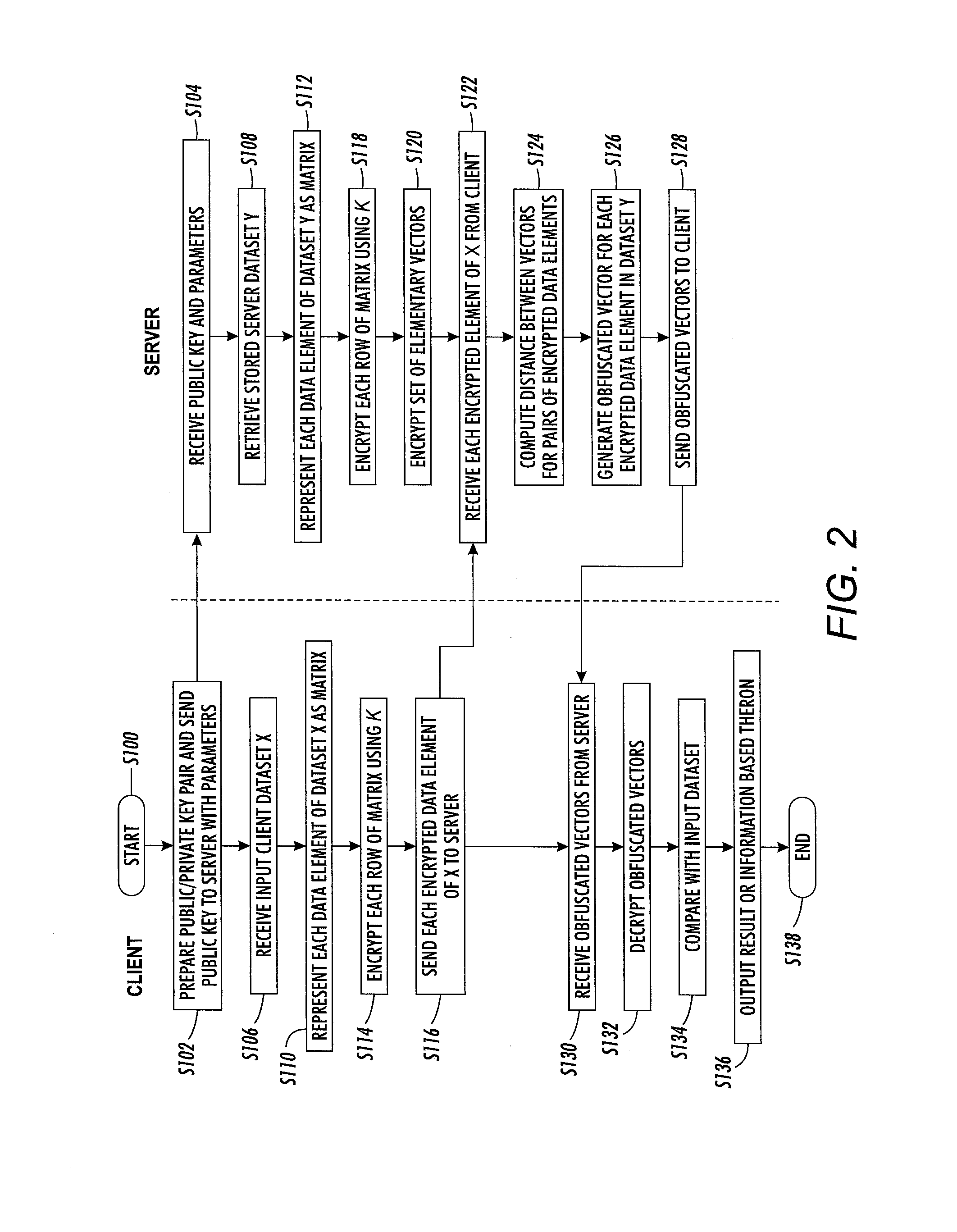 Compact fuzzy private matching using a fully-homomorphic encryption scheme