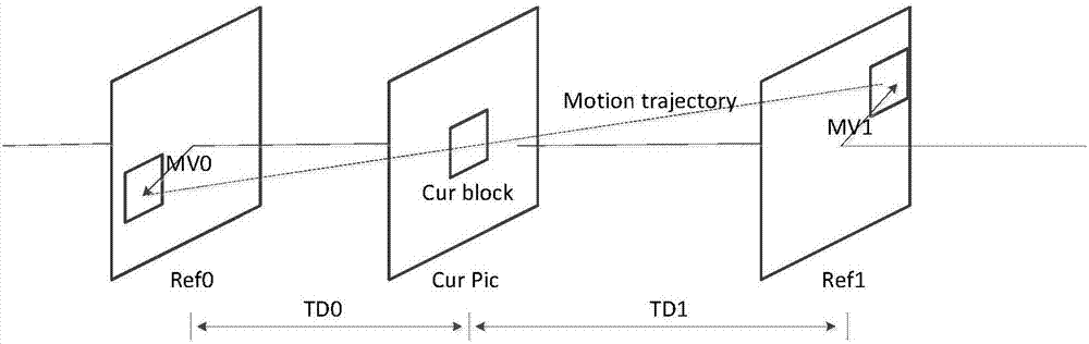 Video coding Merge mode rapid selection method and device based on time-space domain correlation