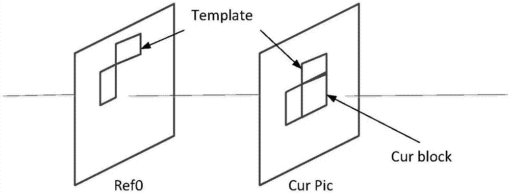 Video coding Merge mode rapid selection method and device based on time-space domain correlation