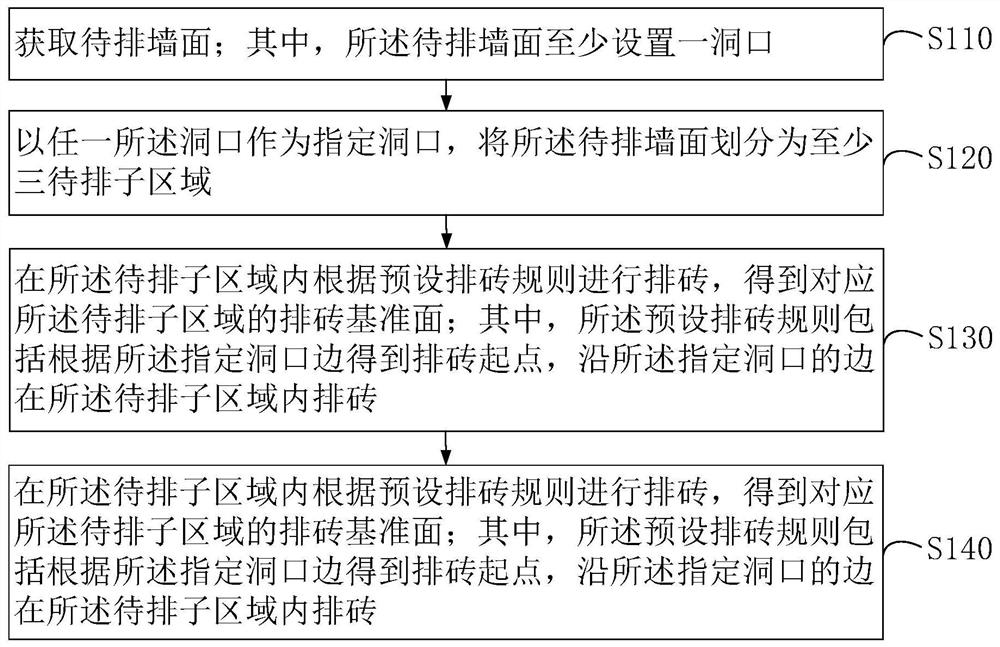 Brick wall model generation method and device, computer equipment and storage medium