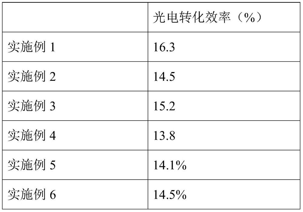 Perovskite material, preparation method thereof, light absorption layer and perovskite cell