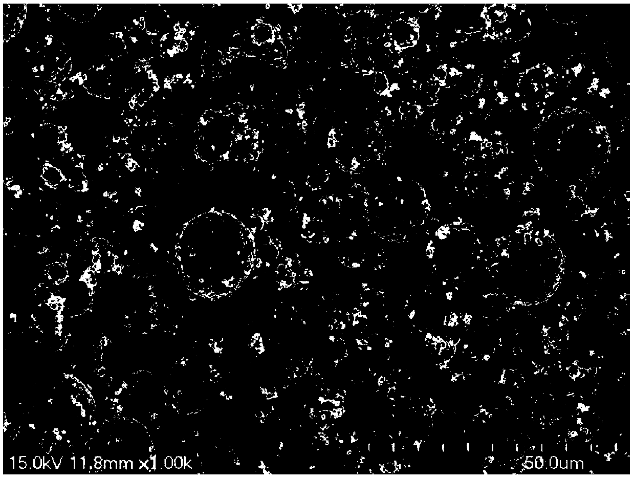 Coating method of high-nickel ternary material