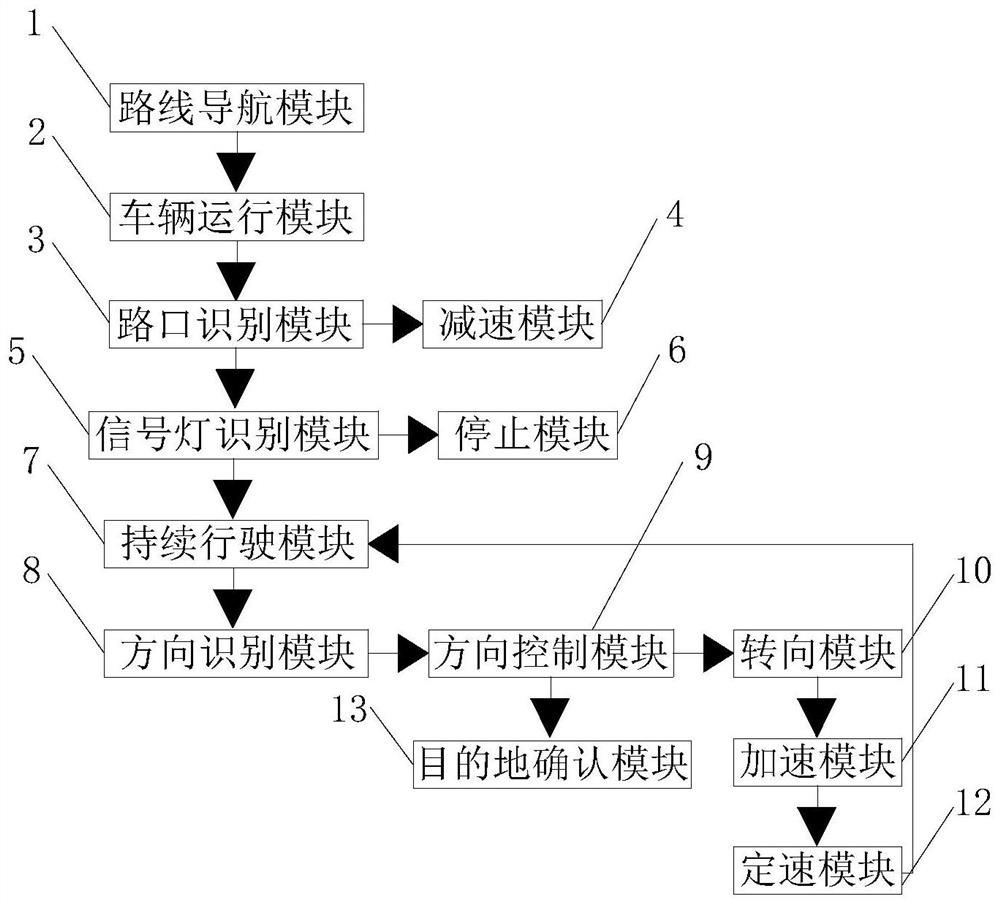 Auxiliary system and method for intelligent driving at intersection