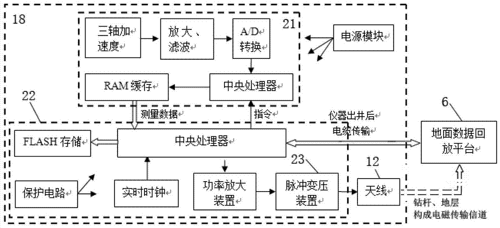 Method for Measuring the Shock Vibration State of Downhole Instruments While Drilling