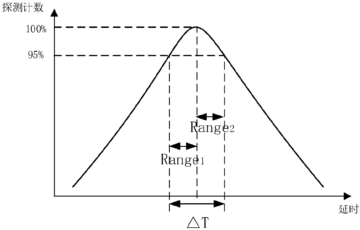 Real-time bit synchronization correction method for quantum key generation system