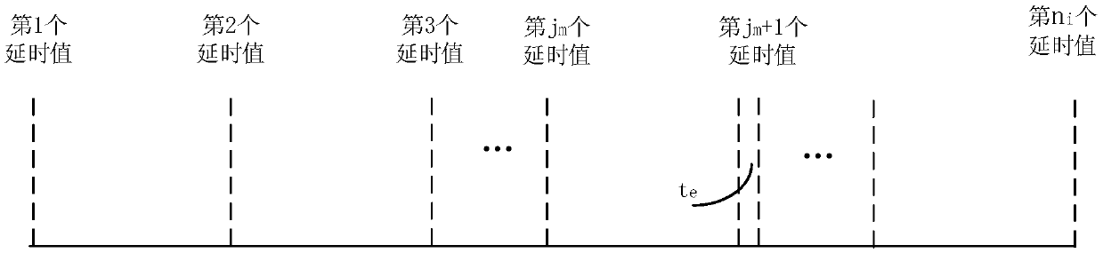 Real-time bit synchronization correction method for quantum key generation system