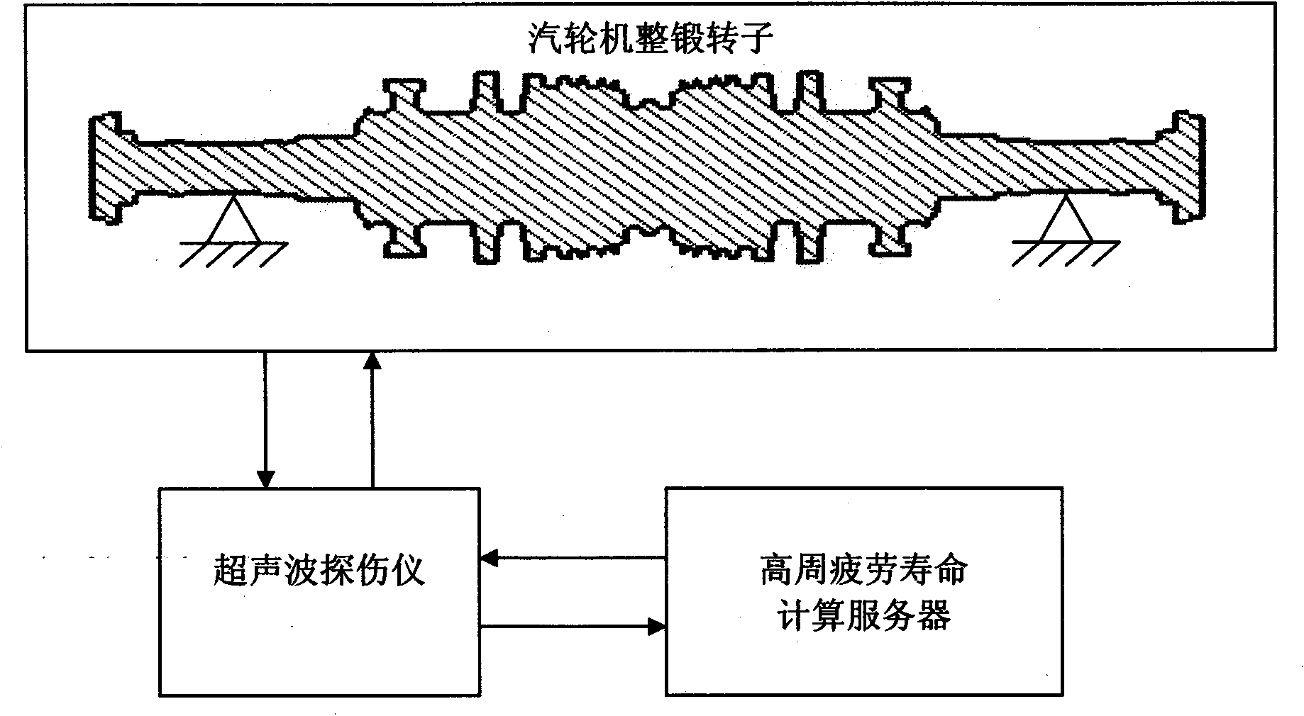 Method and device for monitoring high-cycle fatigue life of steam turbine integral rotor