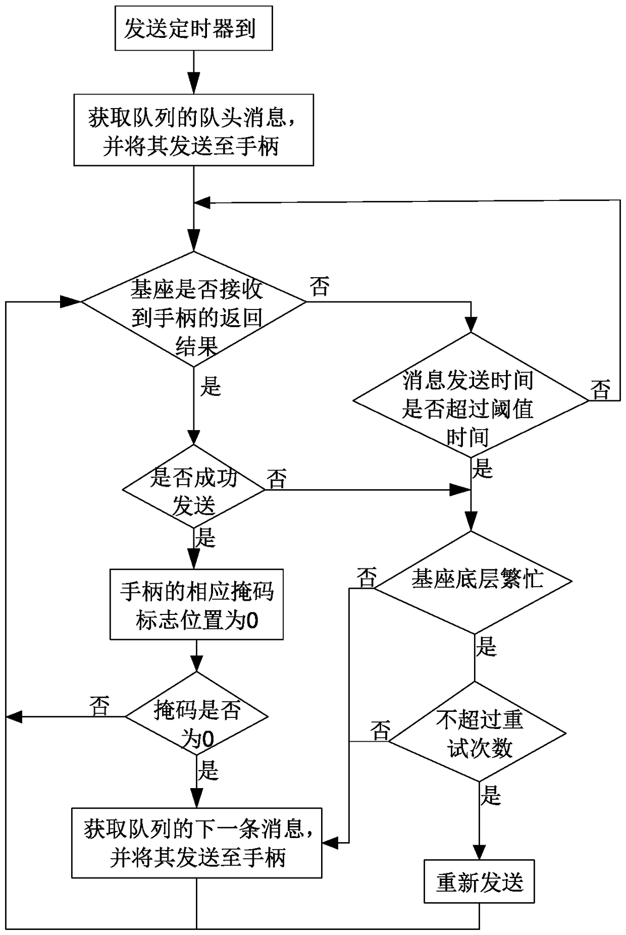 DECT message notification method