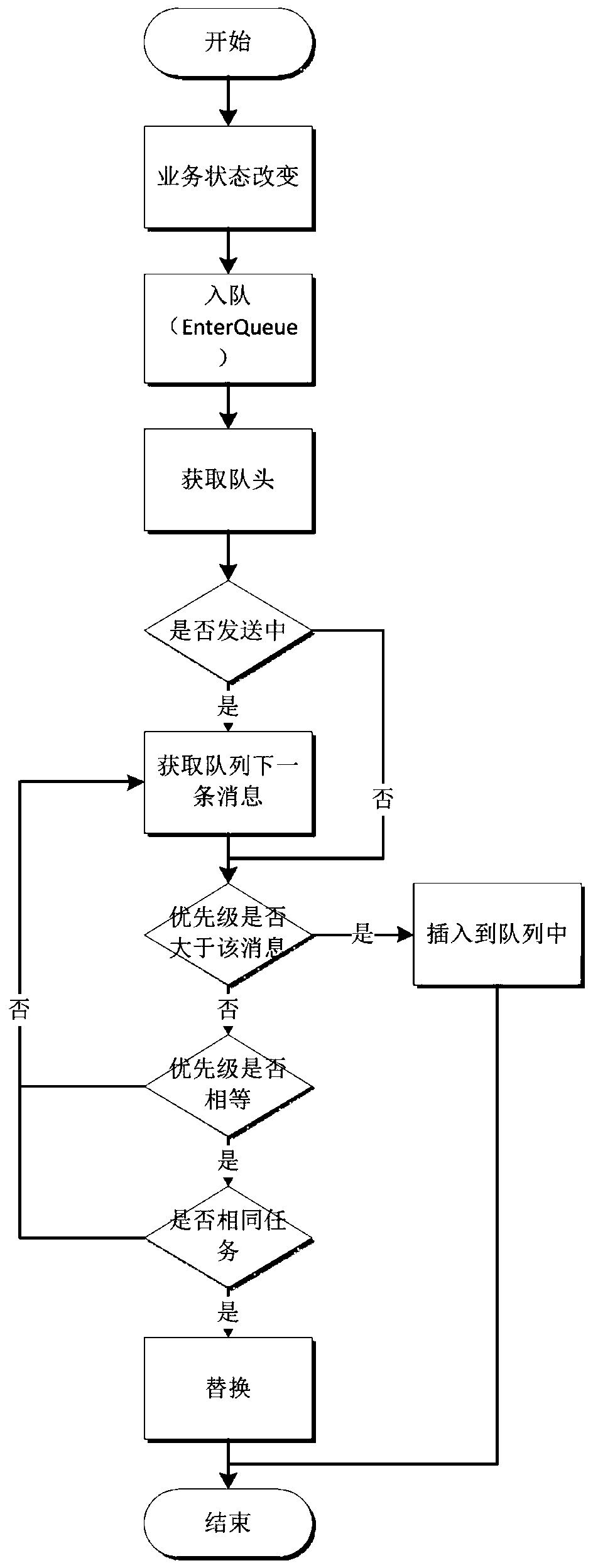 DECT message notification method